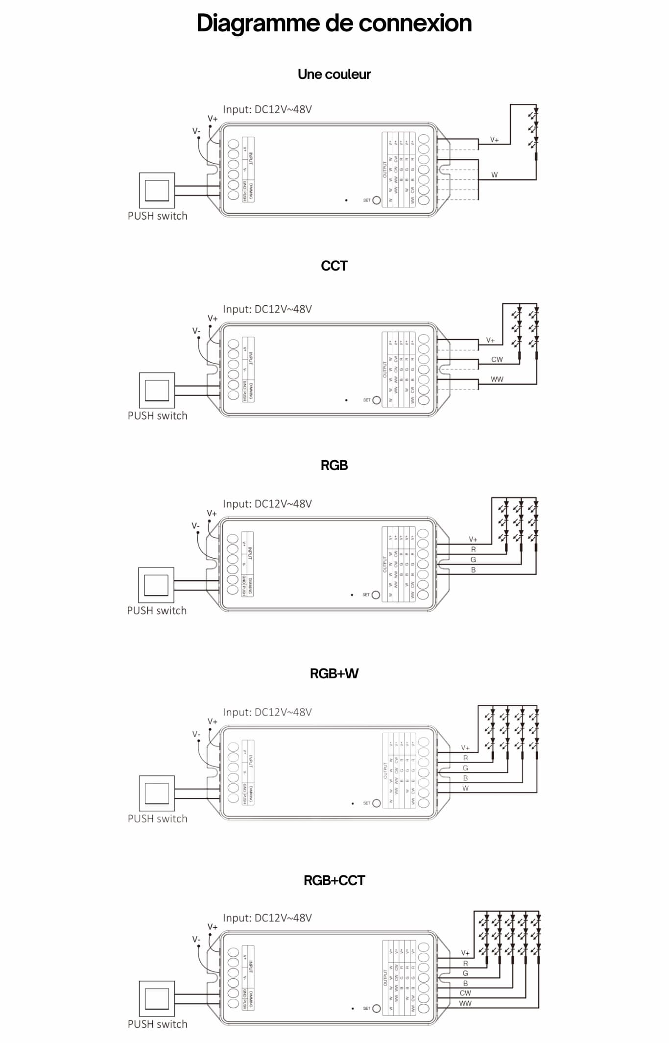 controleur miboxer PR5 infographie